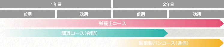 習得例